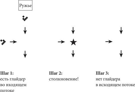 Иллюстрация к книге — Красота в квадрате. Как цифры отражают жизнь и жизнь отражает цифры [i_352.jpg]