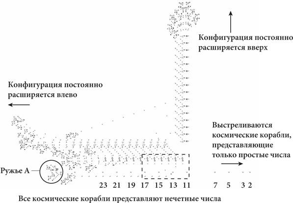 Иллюстрация к книге — Красота в квадрате. Как цифры отражают жизнь и жизнь отражает цифры [i_393.jpg]