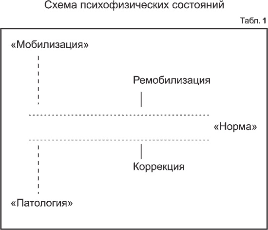 Иллюстрация к книге — Психическая подготовка в теннисе: Идеомоторная, ментальная, медитативная тренировки [tabl.jpg]