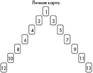 Иллюстрация к книге — Цыганские карты. Как увидеть свою судьбу, встретить любимого, исполнить желание [autogen_ebook_id1.jpg]
