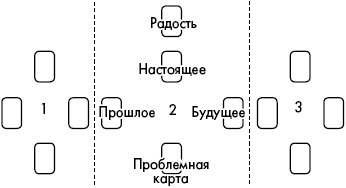 Иллюстрация к книге — Цыганские карты. Как увидеть свою судьбу, встретить любимого, исполнить желание [autogen_ebook_id22.jpg]