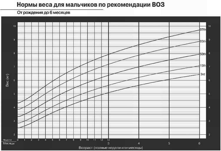 Иллюстрация к книге — Искусство грудного вскармливания [_05.jpg]
