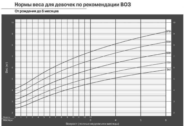 Иллюстрация к книге — Искусство грудного вскармливания [_09.jpg]