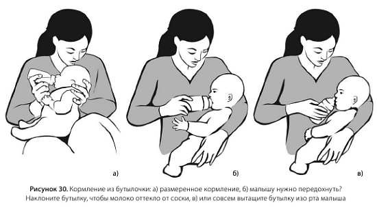 Иллюстрация к книге — Искусство грудного вскармливания [_23.jpg]