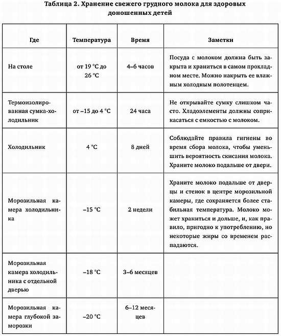 Иллюстрация к книге — Искусство грудного вскармливания [_27.jpg]