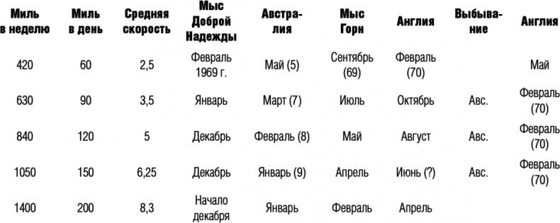 Иллюстрация к книге — Гонка века. Самая громкая авантюра столетия [i_013.jpg]