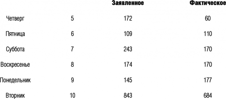 Иллюстрация к книге — Гонка века. Самая громкая авантюра столетия [i_014.jpg]