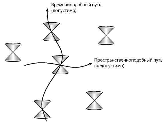 Иллюстрация к книге — Вечность. В поисках окончательной теории времени [img_16.jpg]