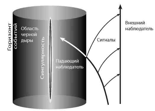 Иллюстрация к книге — Вечность. В поисках окончательной теории времени [img_22.jpg]