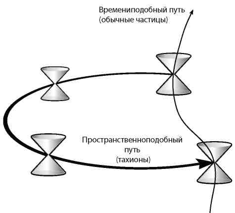 Иллюстрация к книге — Вечность. В поисках окончательной теории времени [img_24.jpg]
