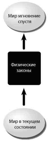 Иллюстрация к книге — Вечность. В поисках окончательной теории времени [img_35.jpg]