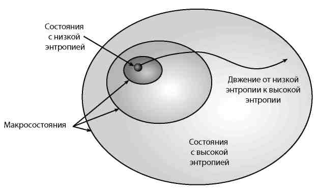 Иллюстрация к книге — Вечность. В поисках окончательной теории времени [img_47.jpg]