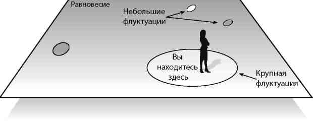 Иллюстрация к книге — Вечность. В поисках окончательной теории времени [img_57.jpg]