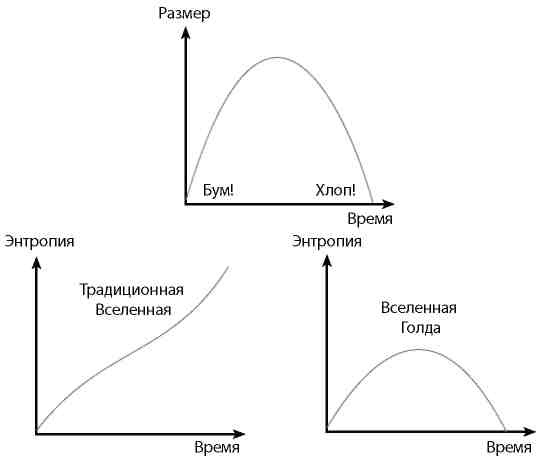 Иллюстрация к книге — Вечность. В поисках окончательной теории времени [img_86.jpg]