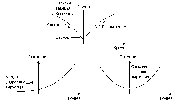 Иллюстрация к книге — Вечность. В поисках окончательной теории времени [img_88.jpg]