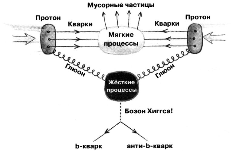 Иллюстрация к книге — Маленькая книга о большой теории струн. В поисках принципов устройства Вселенной [img_18.jpg]