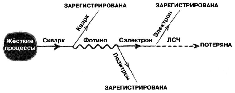 Иллюстрация к книге — Маленькая книга о большой теории струн. В поисках принципов устройства Вселенной [img_19.jpg]