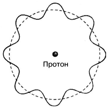 Иллюстрация к книге — Маленькая книга о большой теории струн. В поисках принципов устройства Вселенной [img_2.jpg]