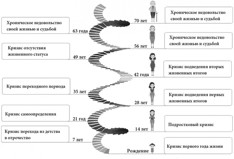 Иллюстрация к книге — Жизнь по спирали. Семь способов изменить личную и профессиональную судьбу [i_002.jpg]