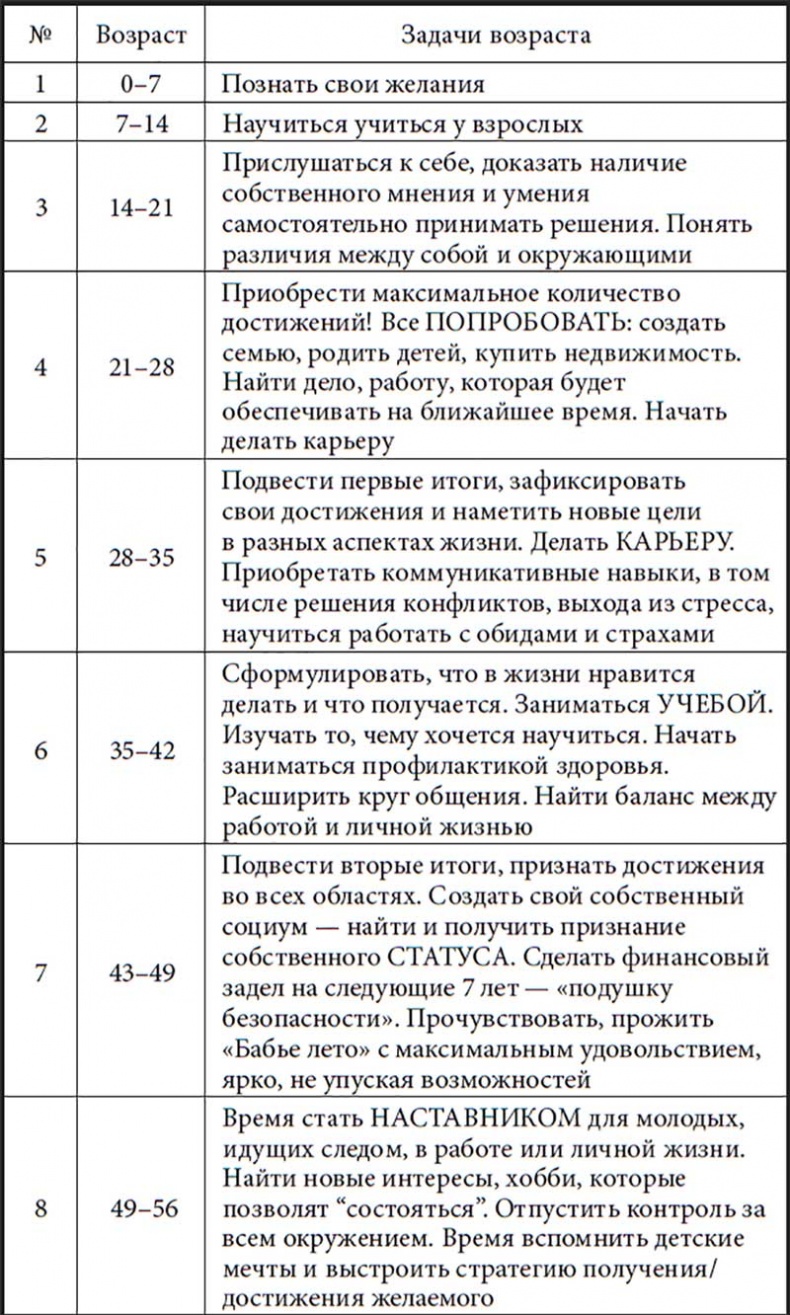 Иллюстрация к книге — Жизнь по спирали. Семь способов изменить личную и профессиональную судьбу [i_003.jpg]