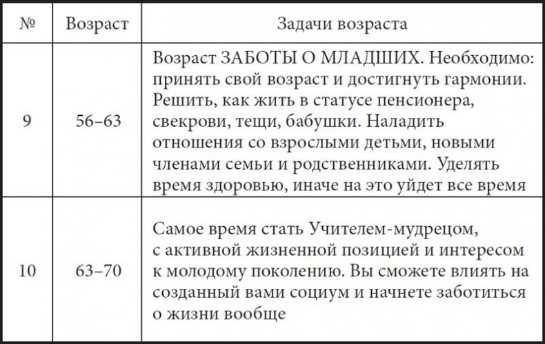 Иллюстрация к книге — Жизнь по спирали. Семь способов изменить личную и профессиональную судьбу [i_004.jpg]