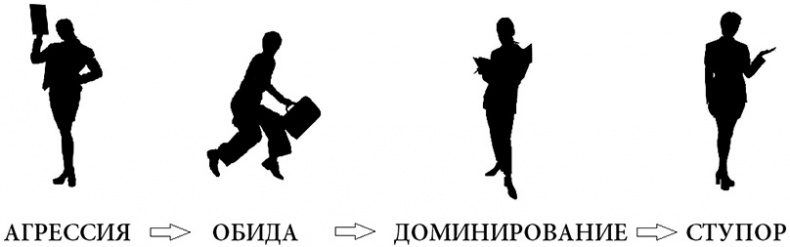 Иллюстрация к книге — Жизнь по спирали. Семь способов изменить личную и профессиональную судьбу [i_011.jpg]