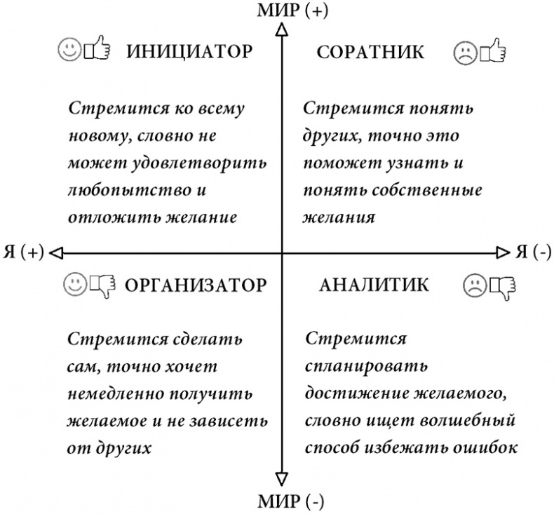 Иллюстрация к книге — Жизнь по спирали. Семь способов изменить личную и профессиональную судьбу [i_015.jpg]