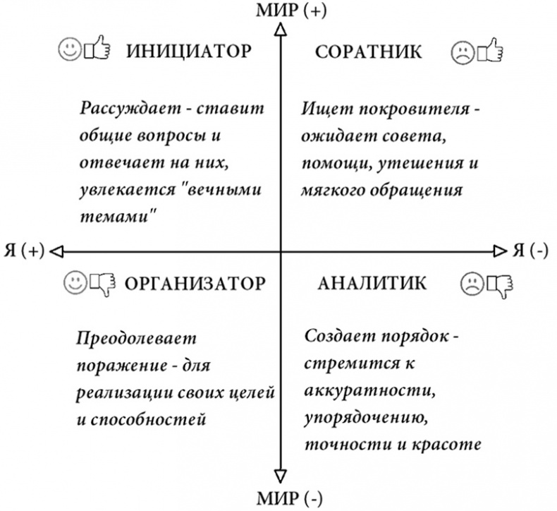 Иллюстрация к книге — Жизнь по спирали. Семь способов изменить личную и профессиональную судьбу [i_020.jpg]