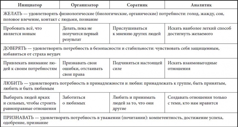 Иллюстрация к книге — Жизнь по спирали. Семь способов изменить личную и профессиональную судьбу [i_022.jpg]