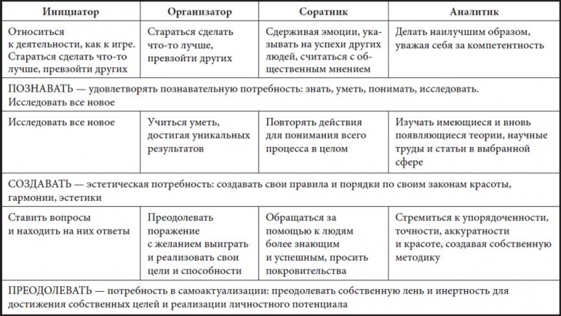 Иллюстрация к книге — Жизнь по спирали. Семь способов изменить личную и профессиональную судьбу [i_023.jpg]
