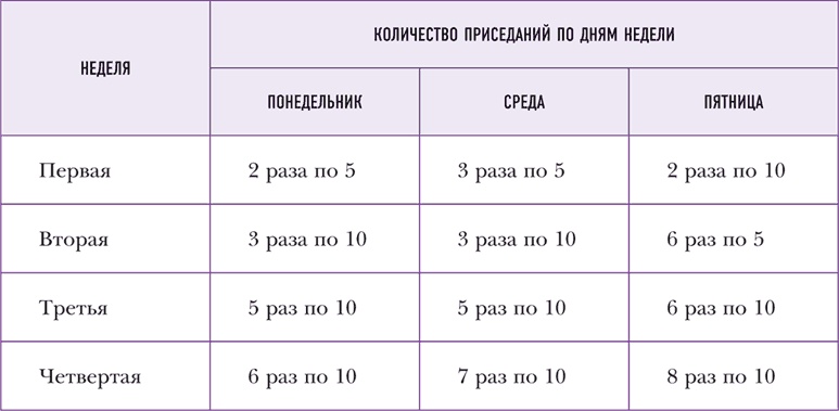 Иллюстрация к книге — Домашние уроки здоровья. Гимнастика без тренажеров [i_009.jpg]