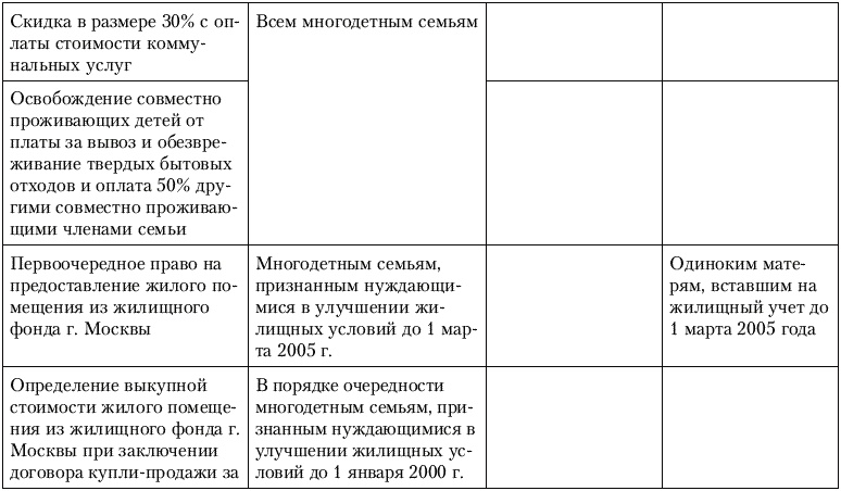 Иллюстрация к книге — Калькулятор для молодой мамы. Сколько нужно денег, чтобы вырастить ребенка? [_051.jpg]