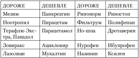 Иллюстрация к книге — Калькулятор для молодой мамы. Сколько нужно денег, чтобы вырастить ребенка? [_146.jpg]