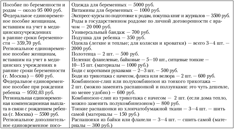 Иллюстрация к книге — Калькулятор для молодой мамы. Сколько нужно денег, чтобы вырастить ребенка? [_310.jpg]