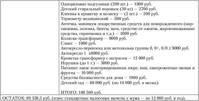 Иллюстрация к книге — Калькулятор для молодой мамы. Сколько нужно денег, чтобы вырастить ребенка? [_312.jpg]