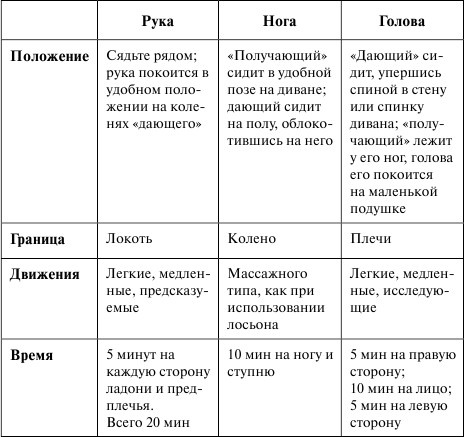 Иллюстрация к книге — Как сохранить брак. Как восстановить отношения, давшие трещину [_126.jpg]