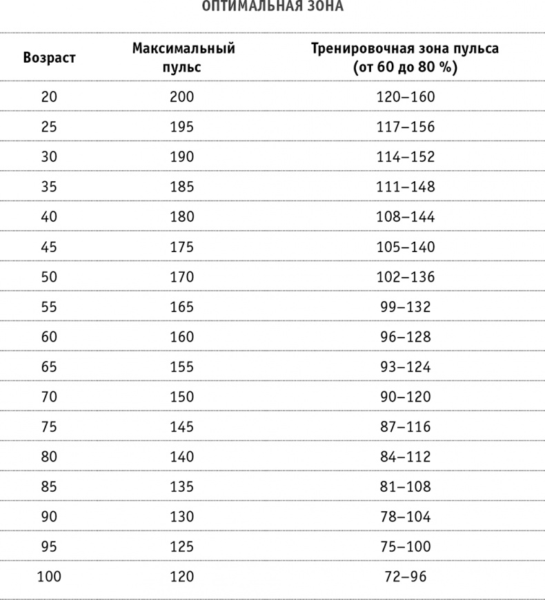 Иллюстрация к книге — Питание для мозга. Эффективная пошаговая методика для усиления эффективности работы мозга и укрепления памяти [i_003.jpg]