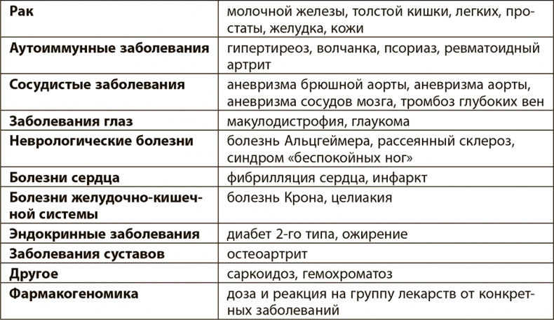 Иллюстрация к книге — Правила здоровой и долгой жизни [i_010.jpg]