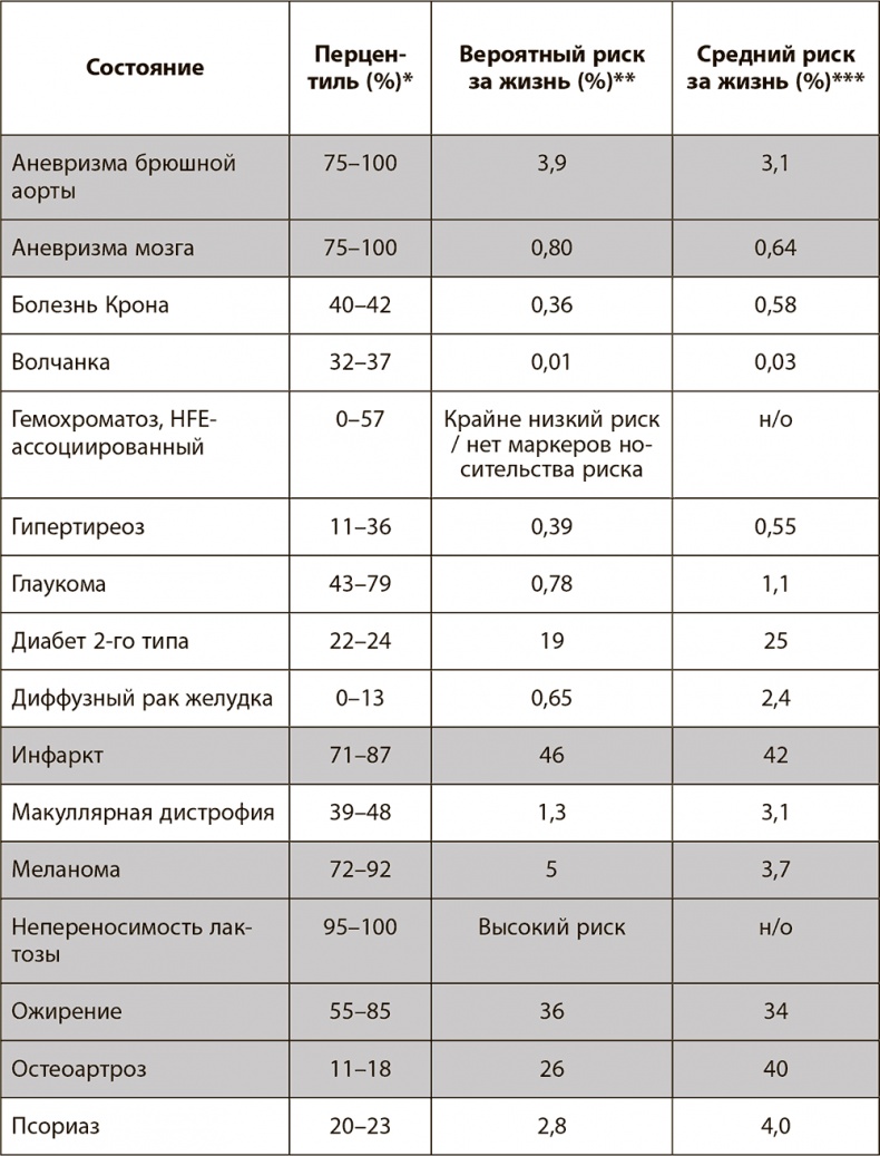 Иллюстрация к книге — Правила здоровой и долгой жизни [i_011.jpg]