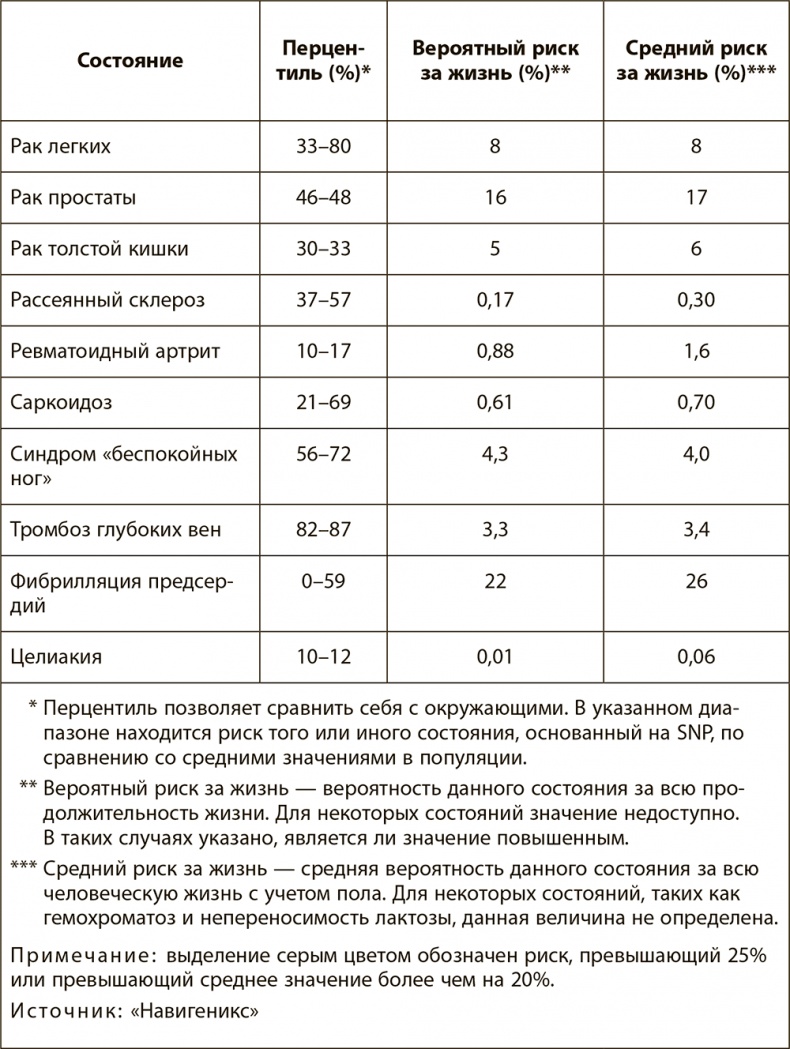 Иллюстрация к книге — Правила здоровой и долгой жизни [i_012.jpg]