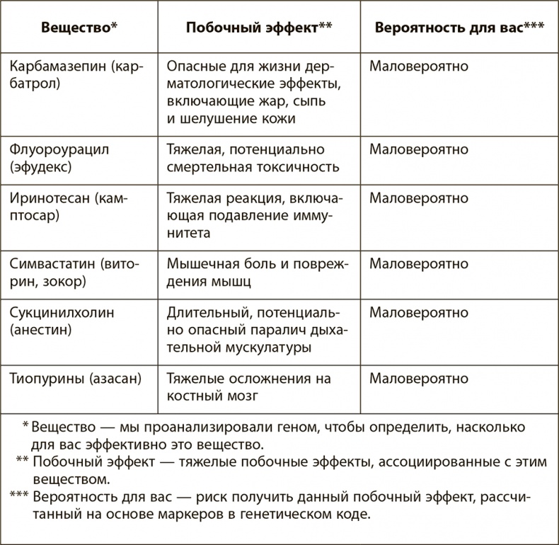 Иллюстрация к книге — Правила здоровой и долгой жизни [i_016.jpg]