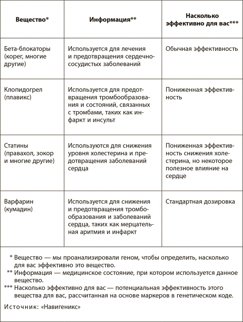 Иллюстрация к книге — Правила здоровой и долгой жизни [i_017.jpg]