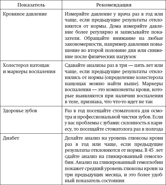 Иллюстрация к книге — Краткий гид по долгой жизни [i_072.jpg]