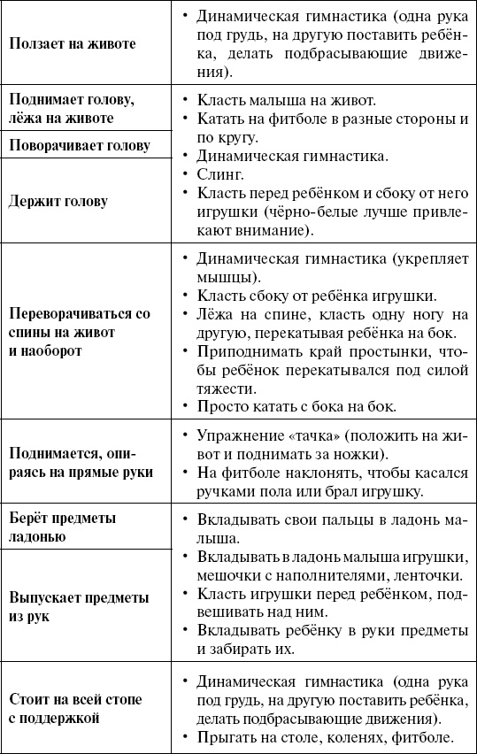 Иллюстрация к книге — Чудо-ребенок с самых пеленок. Пошаговая методика развития ребенка [i_003.jpg]