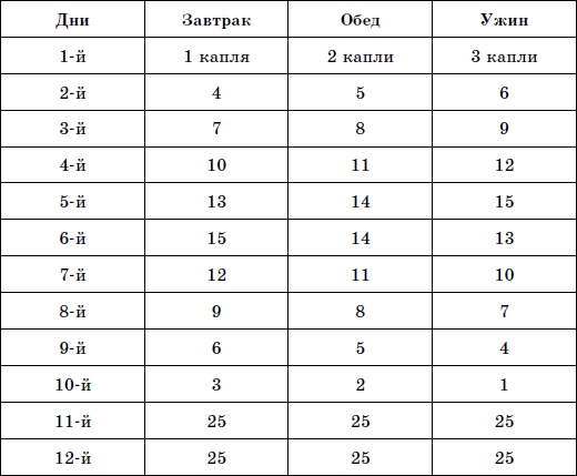 Иллюстрация к книге — &quot;Живая вода&quot; организма. Очищение лимфы [autogen_ebook_id0.jpg]