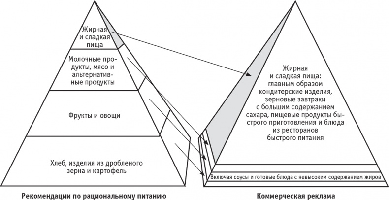 Иллюстрация к книге — Лишний вес – из головы! Диета для умных [autogen_ebook_id2.jpg]