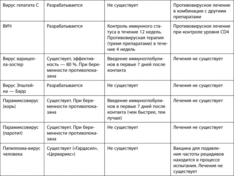Иллюстрация к книге — 9 месяцев счастья. Настольное пособие для беременных женщин [i_017.jpg]