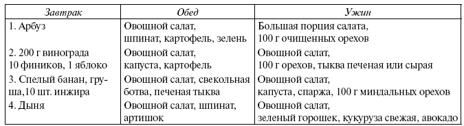 Энциклопедия здорового питания. Большая книга о здоровой и вкусной пище