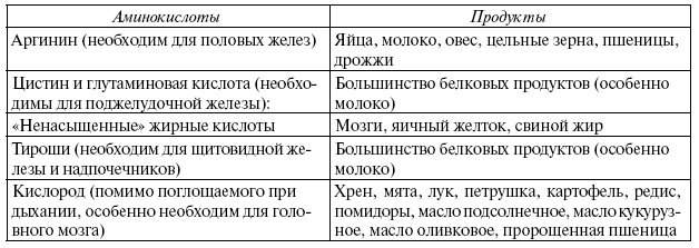 Энциклопедия здорового питания. Большая книга о здоровой и вкусной пище