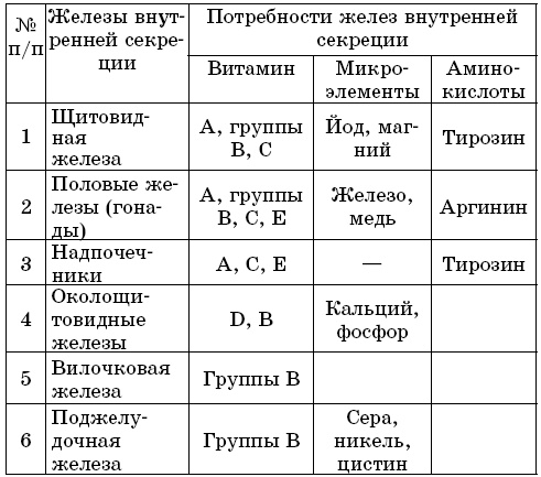 Система Майи Гогулан для здоровья женщин